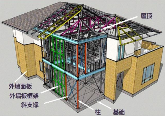 建筑產(chǎn)業(yè)之鋼結構的優(yōu)勢(圖3)