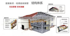 輕鋼別墅的隔音性?xún)?yōu)于一般磚混建筑，堪比五星級酒店