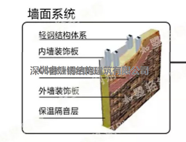 輕鋼別墅的隔音性?xún)?yōu)于一般磚混建筑，堪比五星級酒店(圖2)