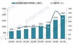 2021年裝配式建筑行業(yè)發(fā)展現狀分析
