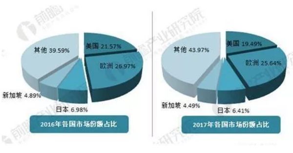 2021年裝配式建筑行業(yè)發(fā)展現狀分析(圖2)