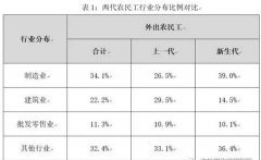 為什么說(shuō)建筑工業(yè)化是建筑業(yè)發(fā)展的必然之路？