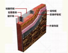 輕鋼結構大揭秘，輕鋼別墅到底有什么優(yōu)點(diǎn)？