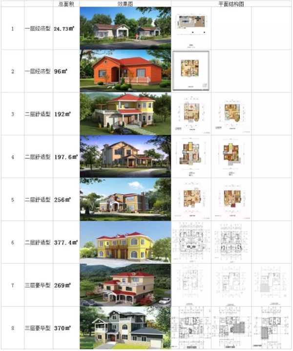 2021年睿婕輕鋼別墅年終建房?jì)?yōu)惠來(lái)襲，回鄉下蓋別墅過(guò)新年！(圖17)