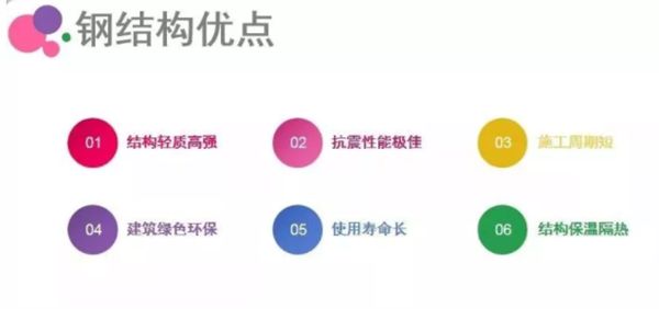 睿婕輕鋼別墅不只是美觀(guān)舒適，更有超高品質(zhì)！(圖2)