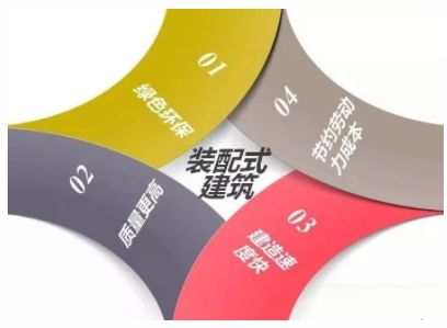 睿婕輕鋼別墅不只是美觀(guān)舒適，更有超高品質(zhì)！(圖3)