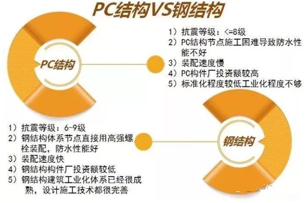 睿婕輕鋼別墅不只是美觀(guān)舒適，更有超高品質(zhì)！(圖4)