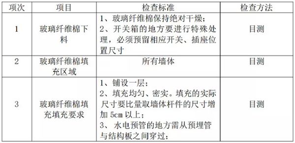 【輕鋼學(xué)院】?jì)葔ο到y施工技術(shù)之不可忽視的玻璃纖維棉(圖2)
