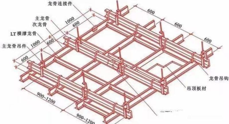 輕鋼龍骨有哪些基本情況？全面解析(圖2)