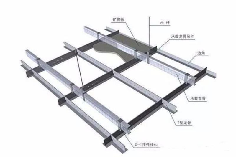 輕鋼龍骨有哪些基本情況？全面解析(圖5)